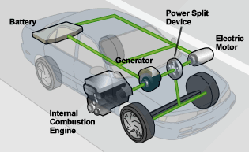 Диагностика Toyota Prius