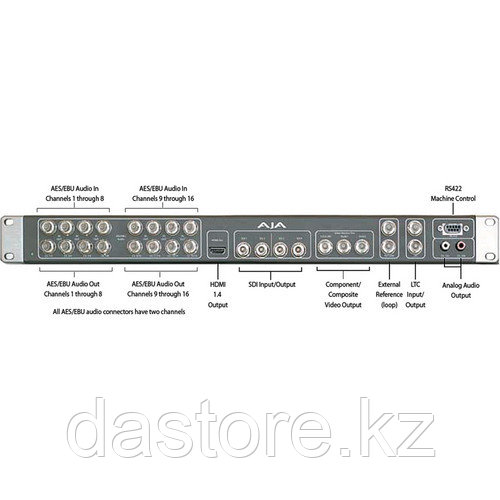 AJA K3G-BOX Внешний коммутационный бокс