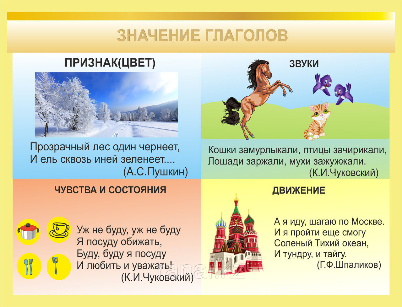 Стенды для кабинета русского языка от 5500 тг за 1 м2, фото 1