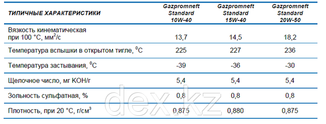 Масло моторное универсальное всесезонное 20W-50 API SF/CC ГазПромНефть 