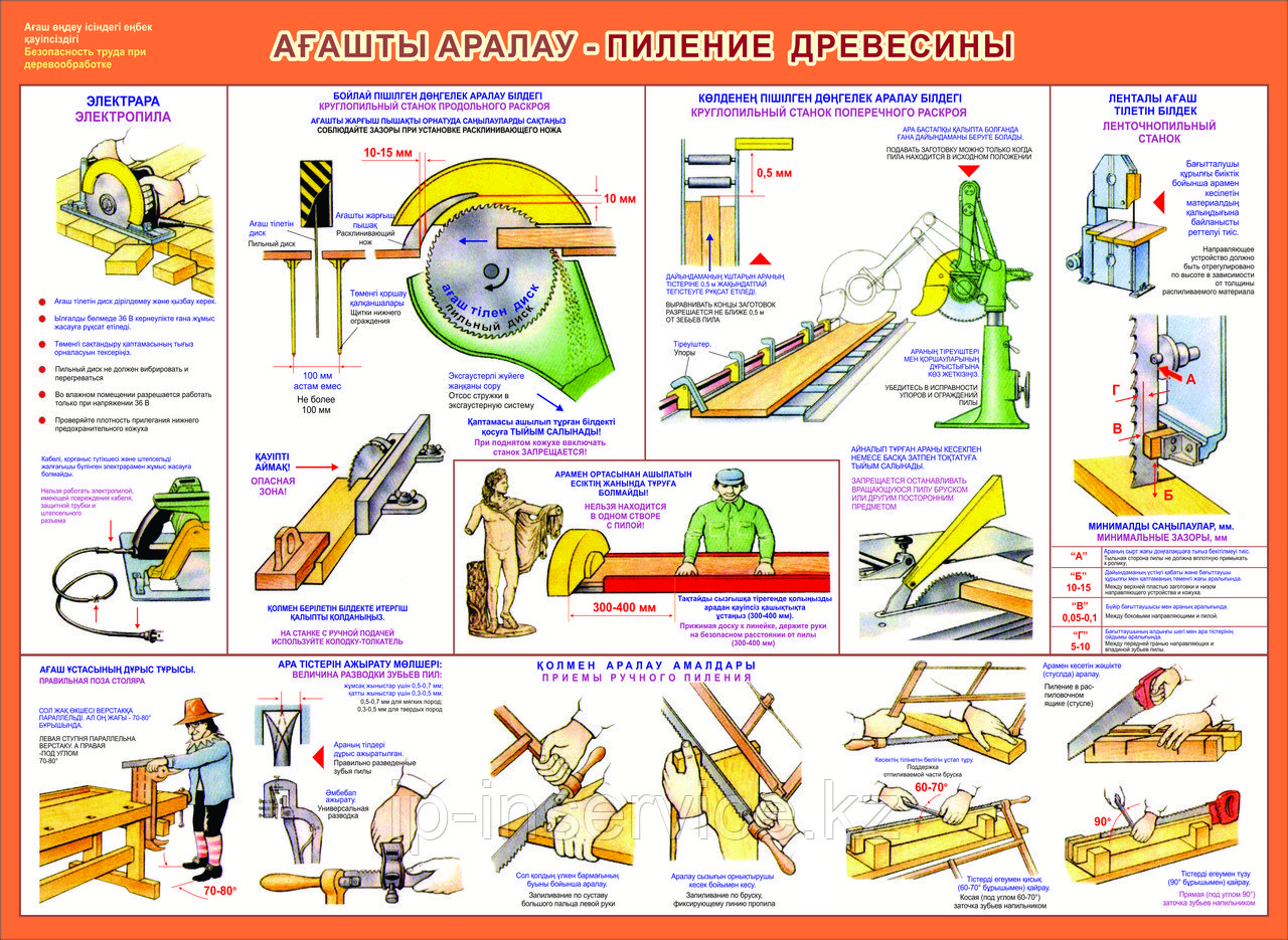 Плакаты ТБ при деревообработке