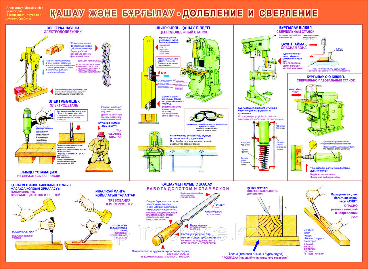 Плакаты ТБ при деревообработке - фото 2 - id-p28776636