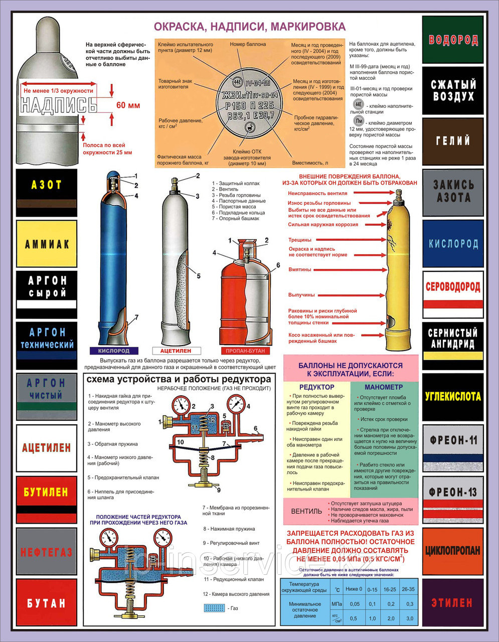 Плакаты Газовые баллоны