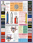 Плакаты Газовые баллоны