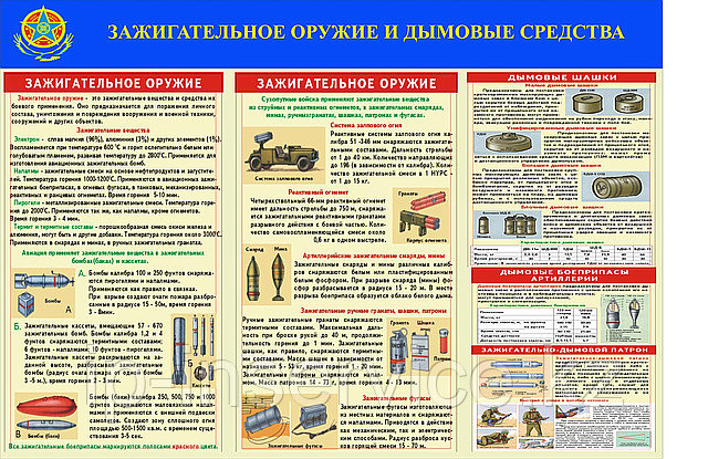 Стенды Зажигательное оружие и дымовые средства