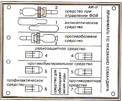 Аптечка индивидуальная АИ2