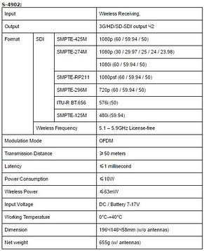 SWIT S-4901/02S беспроводной передатчик для телевизионной видеокамеры и ТЖК, фото 3