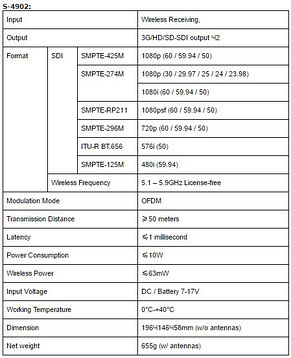 SWIT S-4901/02S беспроводной передатчик для телевизионной видеокамеры и ТЖК, фото 2