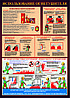 Плакат "Использование огнетушителей"
