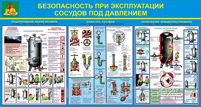Безопасность сосудов работающих под давлением. Ресивер сосуд под давлением. Программа сосуды работающие под давлением. Программа сосуды работающие под давлением. Сосуды работающие под давлением.