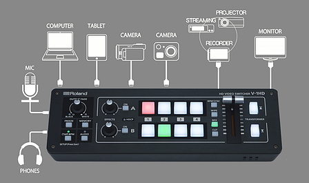 Портативный HD видеомикшер Roland V-1HD с 4 входом HDMI, фото 2