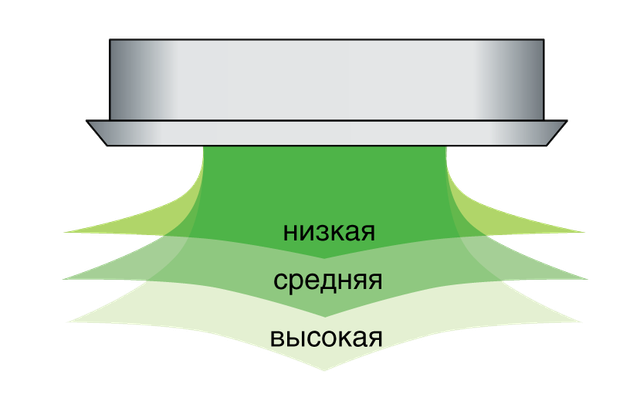 Кассетный кондиционер Chigo CCB