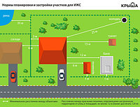 С чего начать строительство