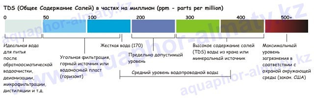 Раствор для калибровки TDS и EC метров HM Digital C342/C1000 - фото 3 - id-p1838150