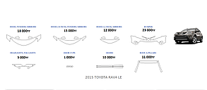 Toyota RAV4 2015-2016г.в. готовые лекала