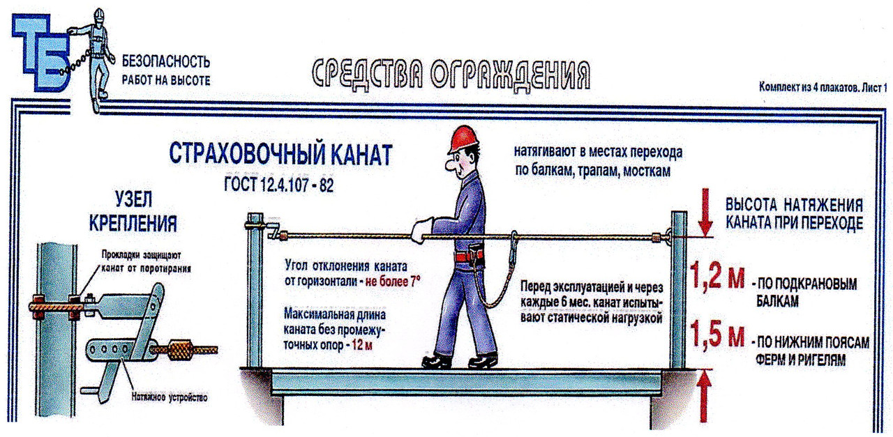 Экзамен допуск на высоту для стропальщика. Наряд допуск в электроустановках. Продление допуска. Продление допуска. Продление допуска.