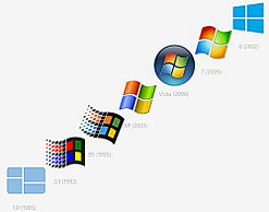 Установка Windows, программ