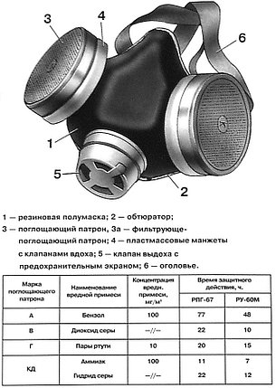 РЕСПИРАТОР РПГ-67 марки "А1", фото 2