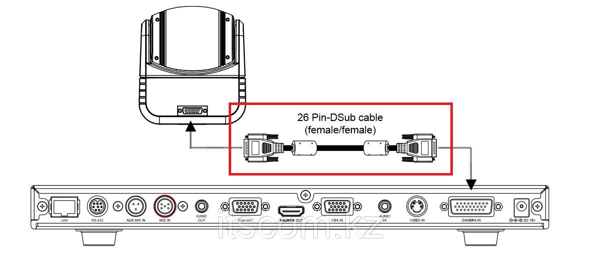 Кабель AVer Camera Cable (10M) HVC series (064A1394-B2N)