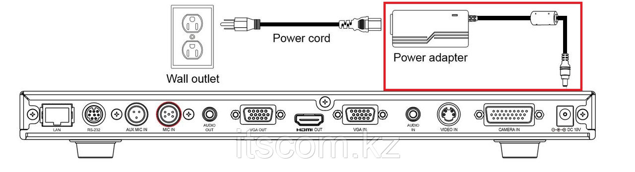 Источник питания AVer Power Adaptor H/HVC series (041313GOOAK5) - фото 2 - id-p30410622