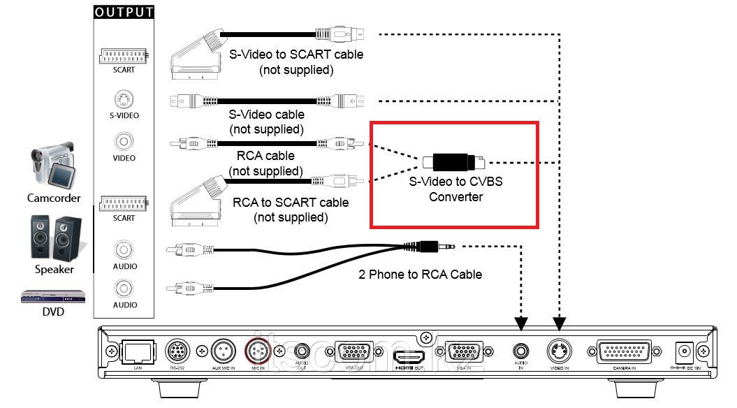 Переходник AVer S-Video to RCA converter (063ARC-DIAE6) - фото 3 - id-p30410616