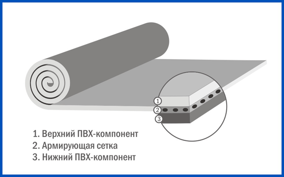 ПВХ Мембрана армированная 1,2мм