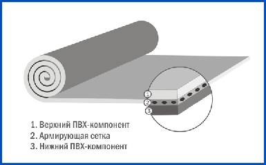 ПВХ Мембрана армированная 1,2мм