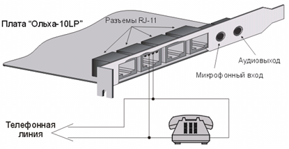 Параллельное подключение телефонной линии Ольха-10LP Плата компьютерной телефонии "Ольха - 10LP" Параллельное подключение телефонной линии