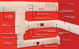 "In-liner Classic" - классические короба