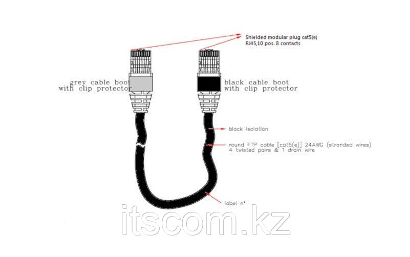 Кабель Televic ICC5/2 (71.60.4002)