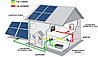 Автономная солнечная электростанция на 8 кВт/день (1600 Вт/час), фото 3
