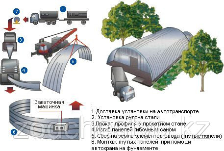 Производство ангаров, складов, зданий из ЛМК в помощь фермерам и бизнесменам. - фото 5 - id-p540084