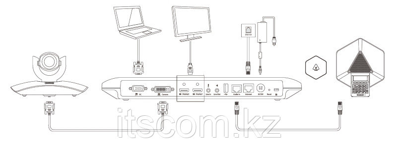 Система видеоконференцсвязи Yealink VC120-12X-VCP41 - фото 6 - id-p33238989