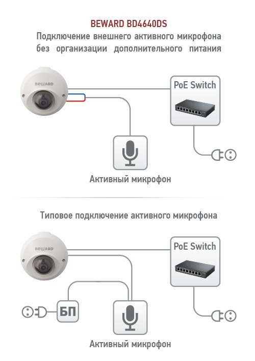 IP камера BEWARD BD4640DS - фото 4 - id-p34539927