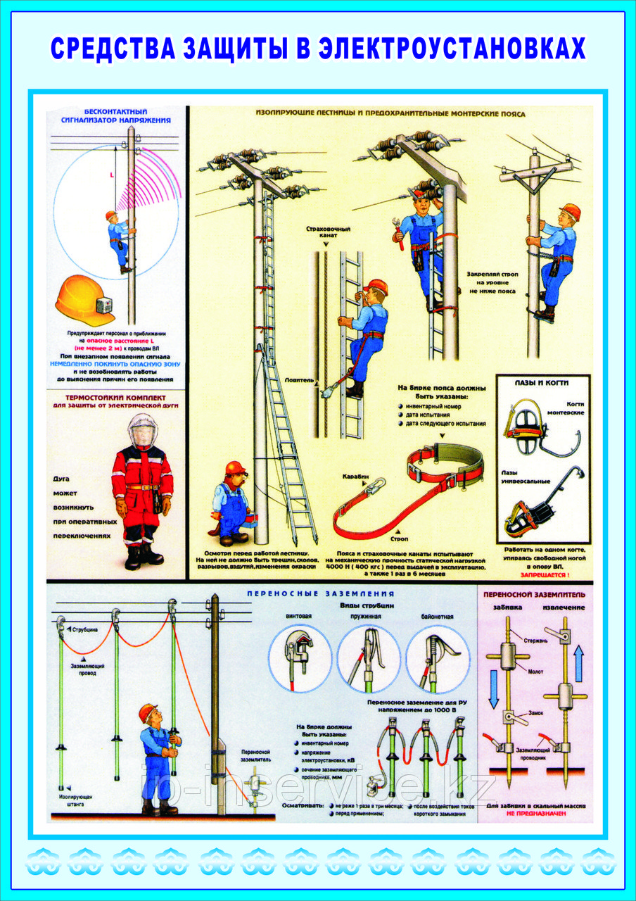 Плакаты Средства защиты в электроустановках