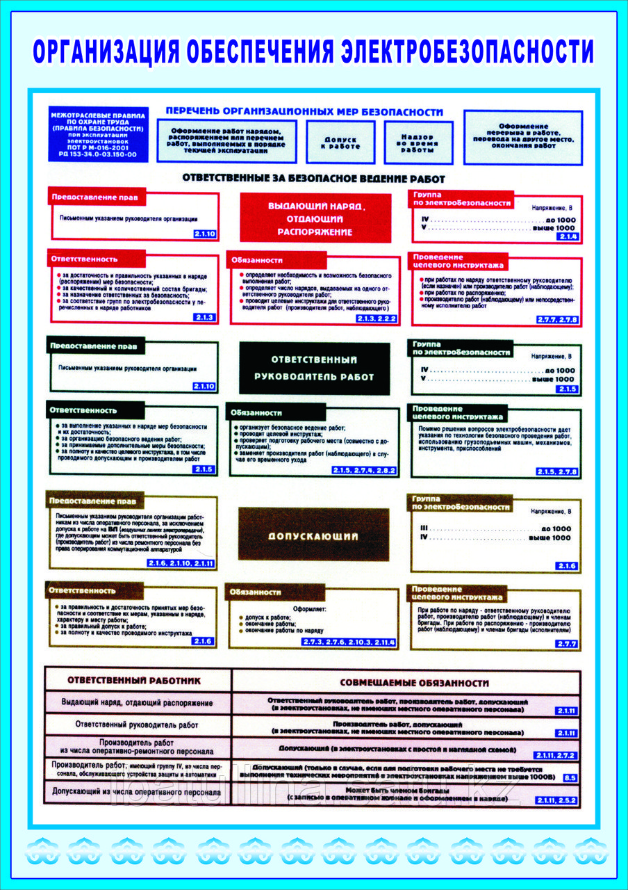 организационные и технические мероприятия в электроустановках. организационные технические мероприятия электробезопасности. мероприятия по электробезопасности. организационные мероп. организационно технические мероприятия в электроустановках.