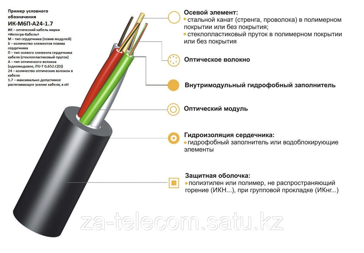 Кабель волоконно-оптический ИК-М6П-А8-3,1