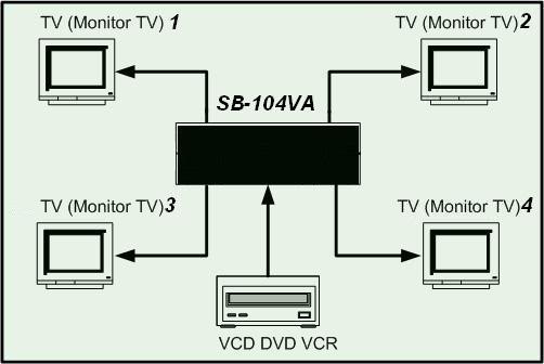 Усилитель сигнала аудио видео на 4 выхода SB-104AV SEEBEST - фото 3 - id-p34984090