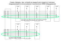 Сварочный план
