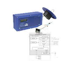 Расходомер-счетчик ультразвуковой ВЗЛЕТ РБП для безнапорных потоков