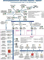Установка пожарной сигнализации