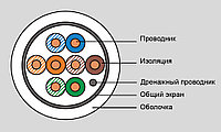 Eurolan Кабель 5е FTP, 4 пары, PVC, коробка 305 м