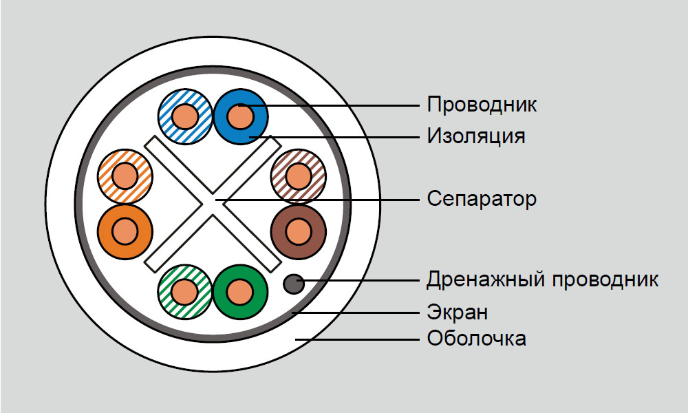 Eurolan кабель кат.6 FTP 4 пары, LSZH, коробка 305 м