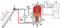 Солнечный водонагреватель - устройство