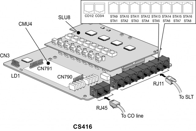 IP АТС eMG80 - плата расширения CS416