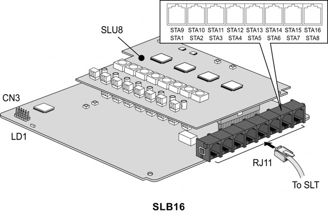 IP АТС eMG80 - плата расширения SLB16