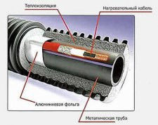 Саморегулируемый нагревательный кабель TMS (SRM) 30-2CR