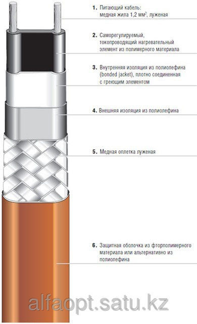 Саморегулирующийся кабель PSB 15 (фторполимерная оболочка)