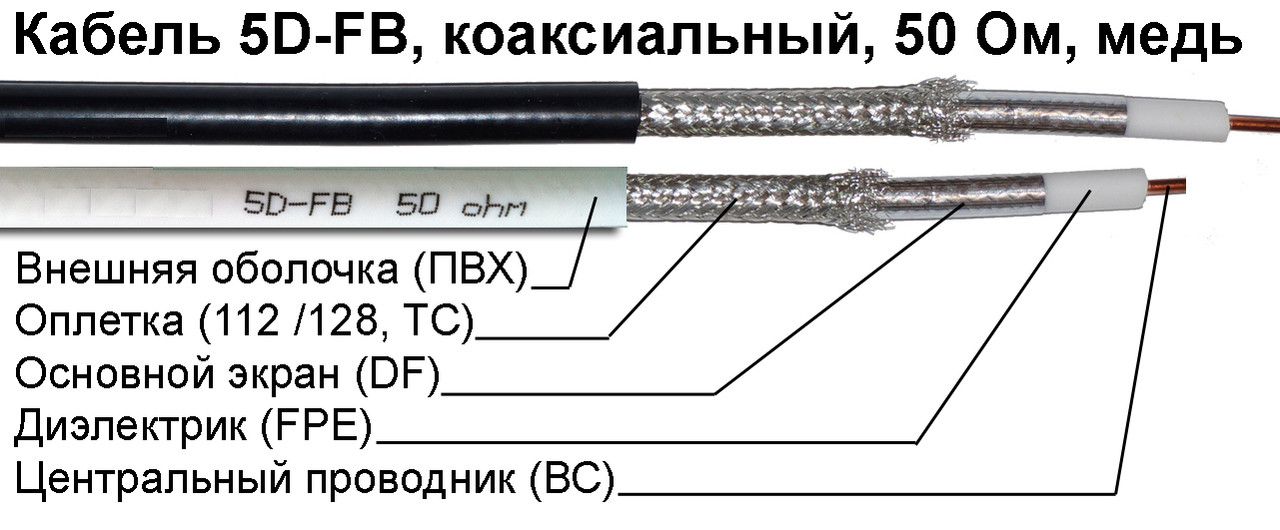 Высокочастотный кабель 5D-FB PVC - фото 2 - id-p36020800