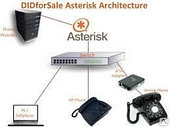 IP АТС Asterisk. Техподдержка и сопровождение